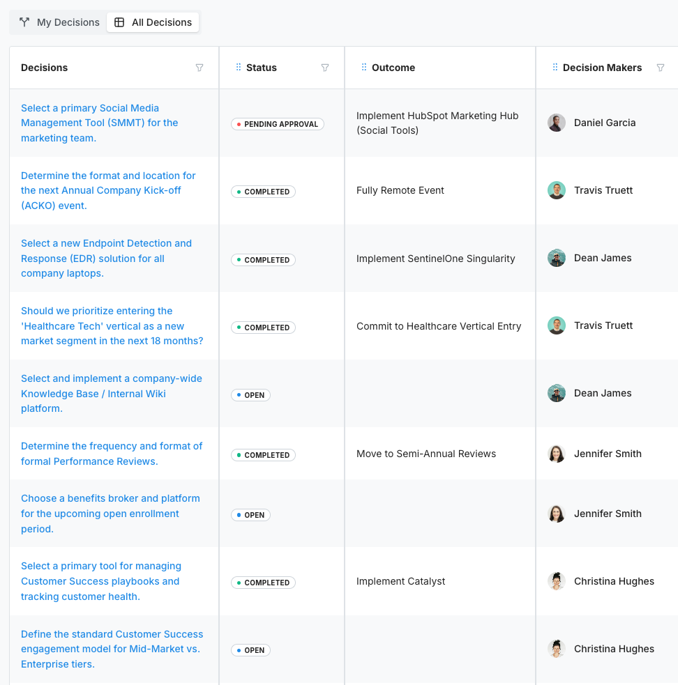 Orgtools decision visibility dashboard showing all organizational decisions